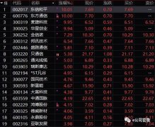 近期A股概念哪家强？有公司股价两月翻倍也有公司一个月迎5次