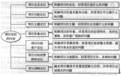 商业地产方案设计 关注收藏