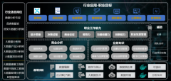 一个小白学习学习数据分析师有多难