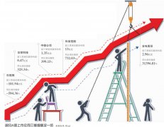 航天通信遭立案调查 曾自曝子公司业绩造假