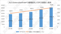 九江商业大调查：市场存量超1259万㎡ 五大商业体待入市